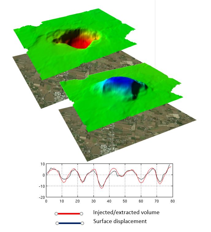 squeesar-environmental-monitoring