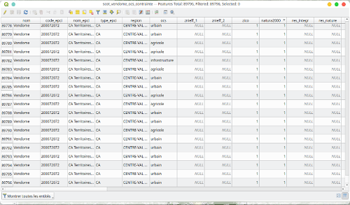 attribute table concatenating information each parcel