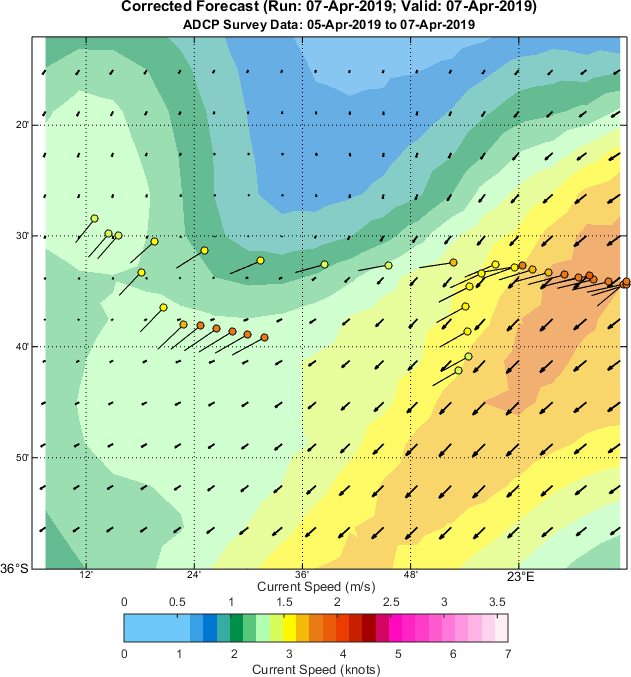 Corrected current forecast