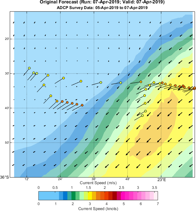 Original current forecast