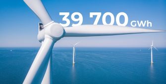 France 2020 wind energy production