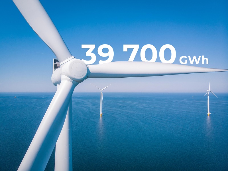 France 2020 wind energy production