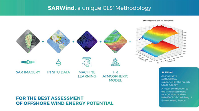 SARwind CLS technology