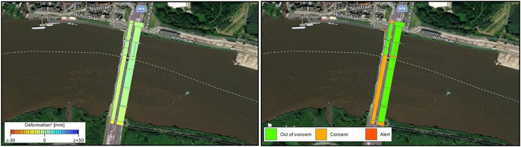 Figure 7: Left: Average deformation per polygon. Right: 3-level warning system