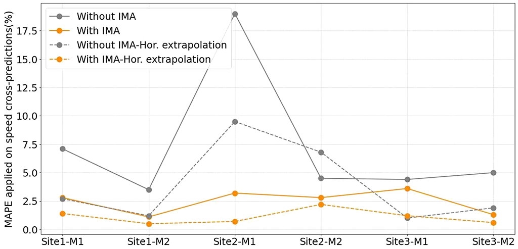 CFD forest calibration results for wind resource assessment